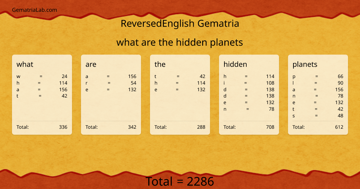 what are the hidden planets in reversedEnglish Gematria